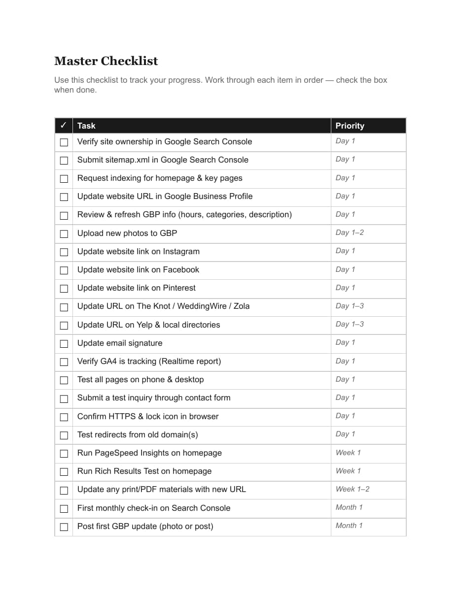 The master checklist page of the LePlatt's Pond post-launch guide, a table of tasks with priorities
