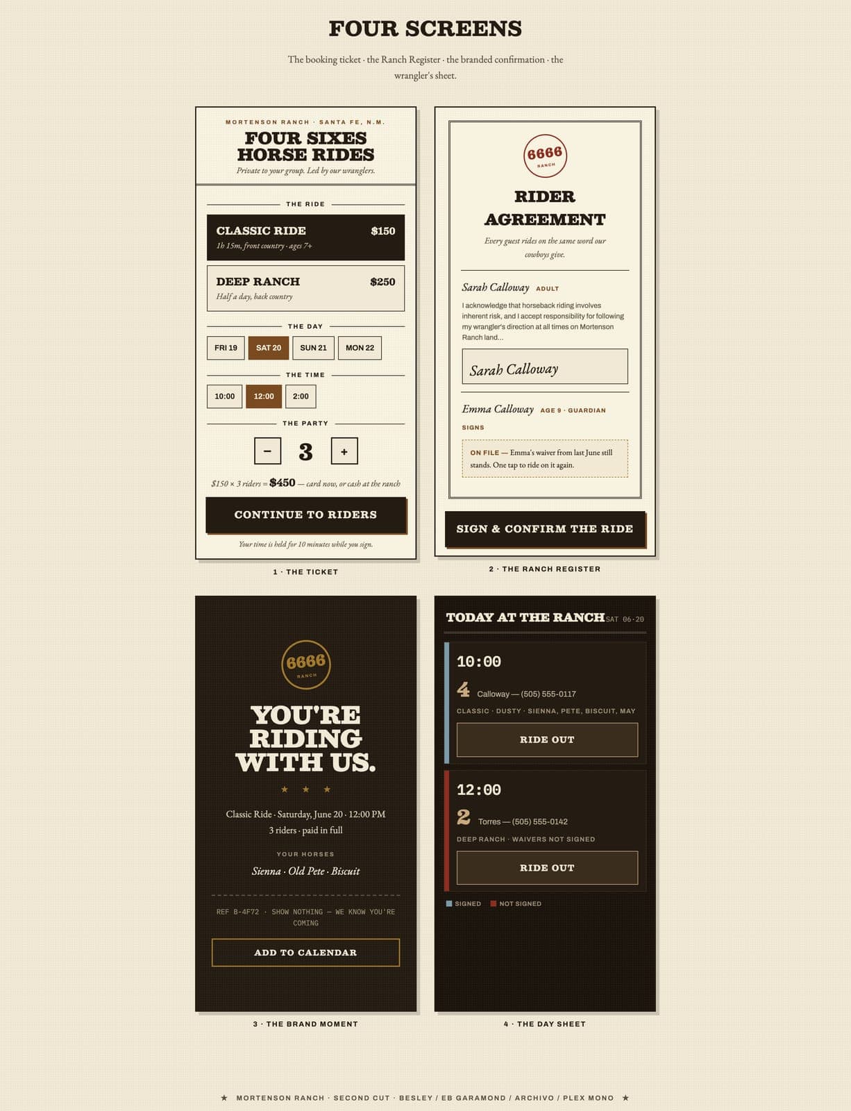 Four booking screens from the June 9 design preview: the ticket with ride, day, time, and party size; the rider agreement with signatures; the You're riding with us confirmation; and the wranglers' day sheet, Today at the Ranch